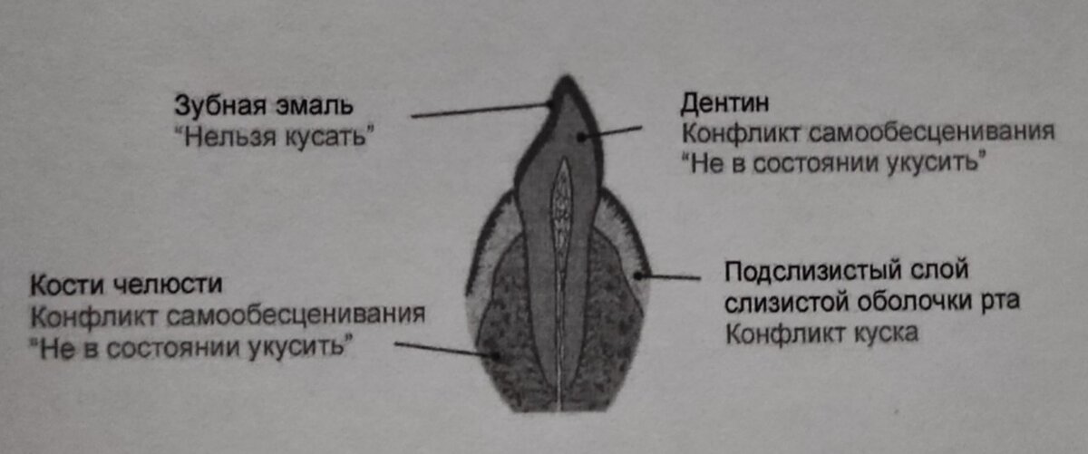 Папилломы психосоматика