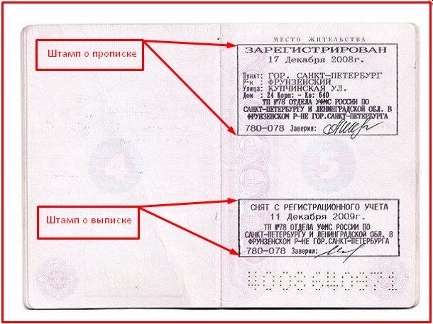 Постоянная регистрация по месту жительства 