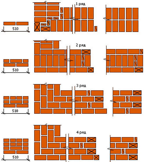 Кирпичная кладка - технология, особенности разных видов
