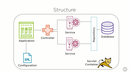 5 основных фреймворков для Java-разработчиков