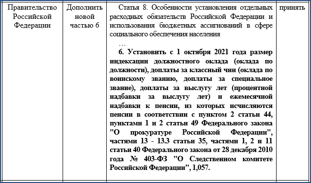 Скриншот из таблицы поправок к законопроекту о федеральном бюджете