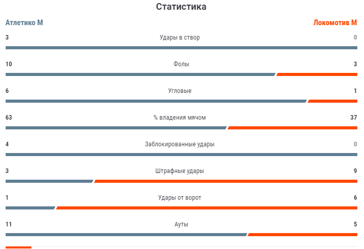 Источник: Championat.com