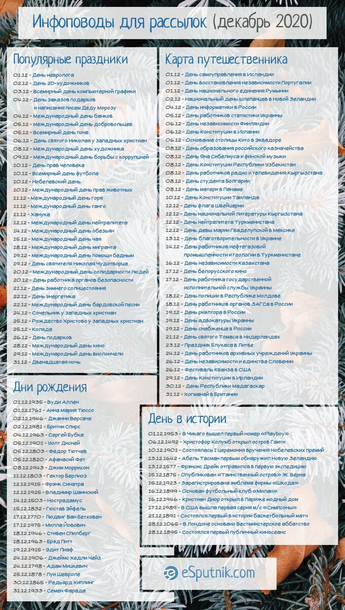 Инфоповоды декабря