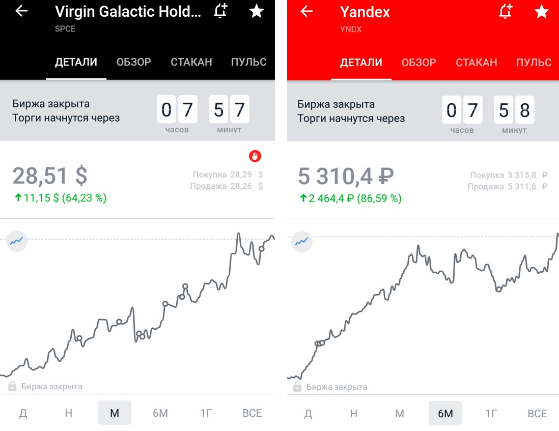 акции галактики график. доллар цена сегодня. графики падений и взлетов акций. акции галактики график. вирджиния галактик акции.
