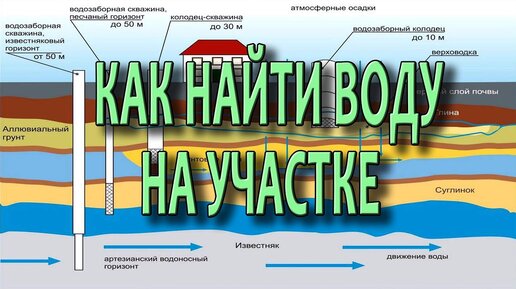 Как найти воду на участке своими руками видео