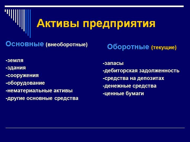 Презентация внеоборотные активы