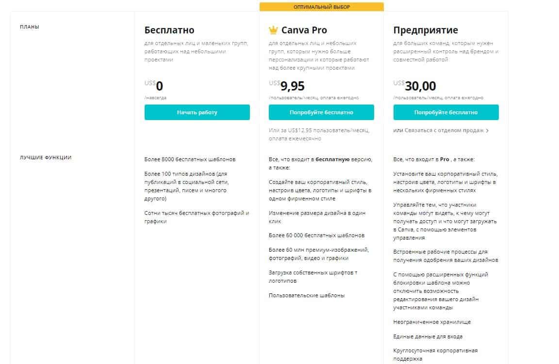 Что можно сделать бесплатно в Canva. Плюсы и минусы редактора Канва. | Это  Просто | Дзен