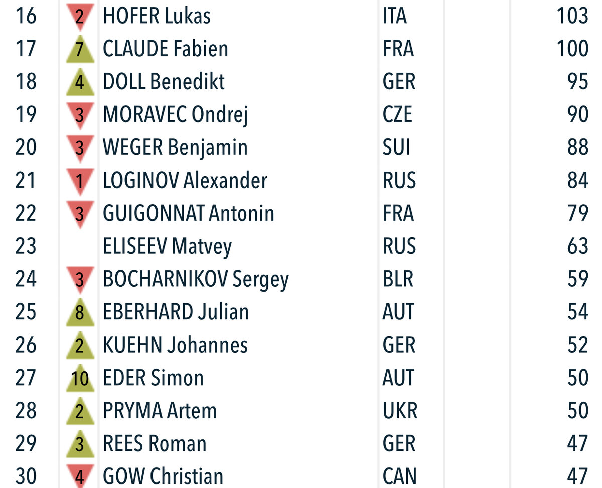 Расписание кубка наций. Кубок наций таблица стран. Лига наций 2020 жеребьевка. Расписание матчей четвертьфинала. Расписание кубка наций.