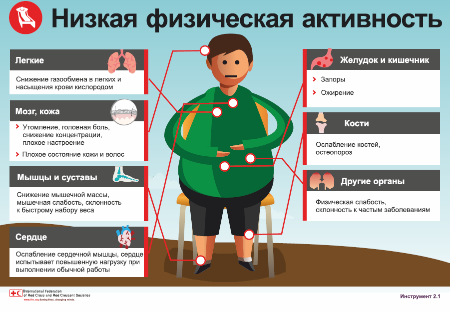 Недостаточная активность. Снижение физической активности. Низкий уровень физической активности. Профилактика физической активности. Низкая физическая активность