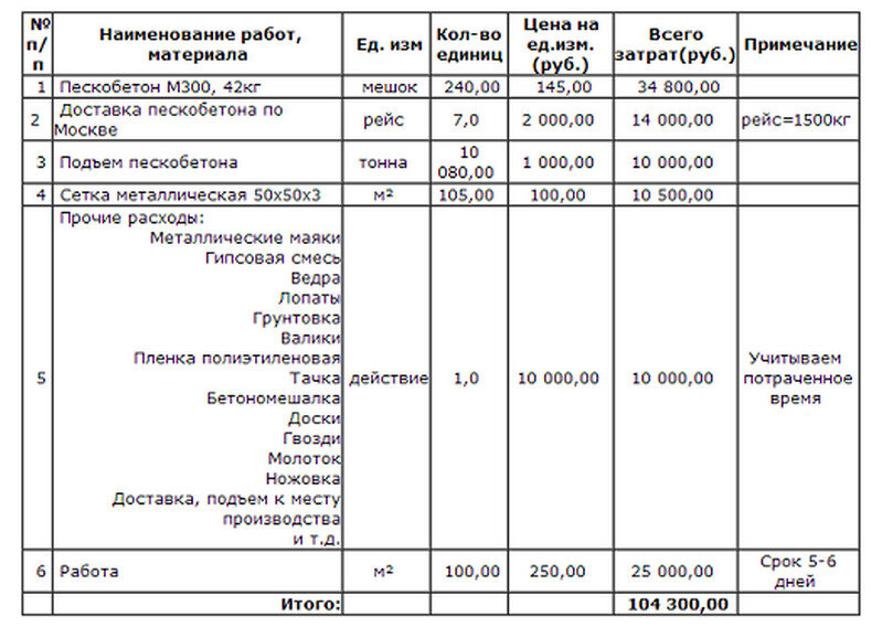 Расчет расхода Пескобетона М-300 ЦСМ (40 кг)