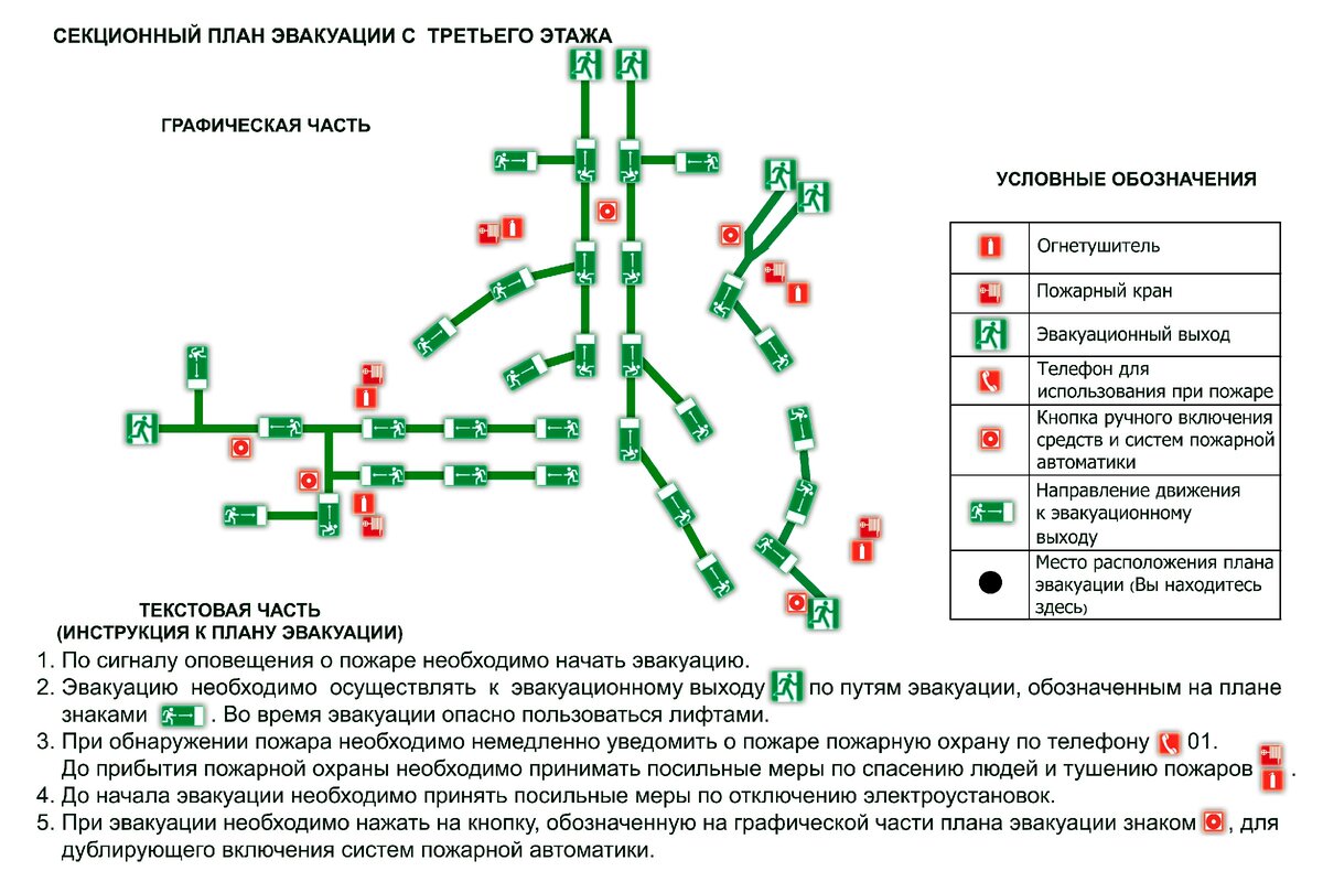 План тушения пожара методические рекомендации