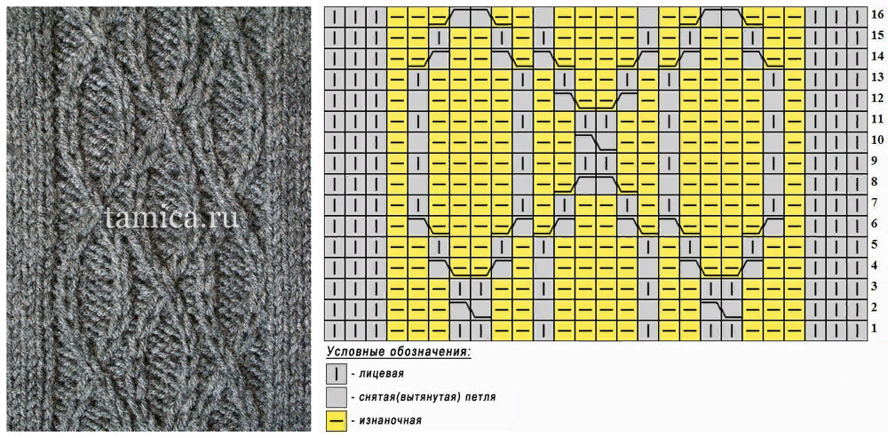Узор спицами вытянутые. Узоры из вытянутых лицевых петель. Узоры со скрещенными петлями. Узоры из перекрещенных петель спицами. Ромбы из вытянутых лицевых петель узор спицами.