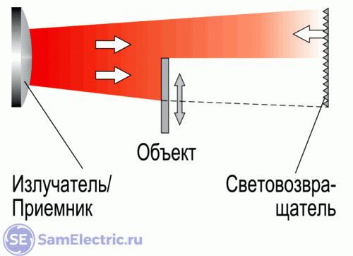 Рефлекторный оптический датчик со световозвращателем