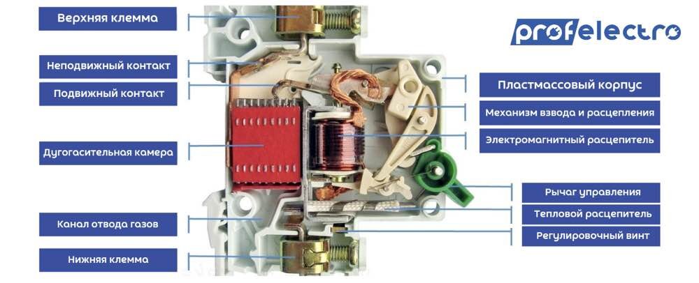 Устройство автоматического выключателя