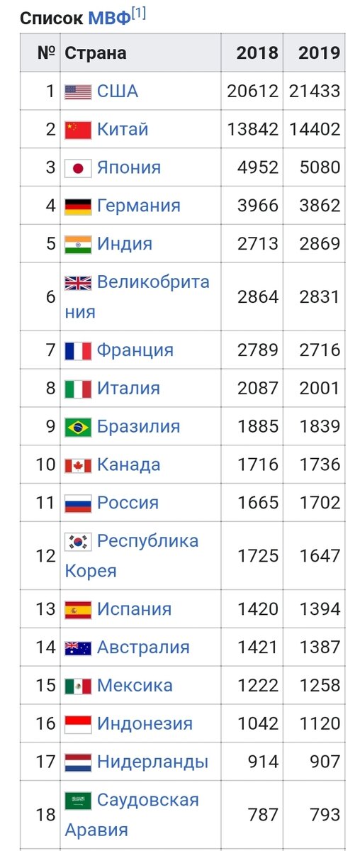 Ввп по номиналу.