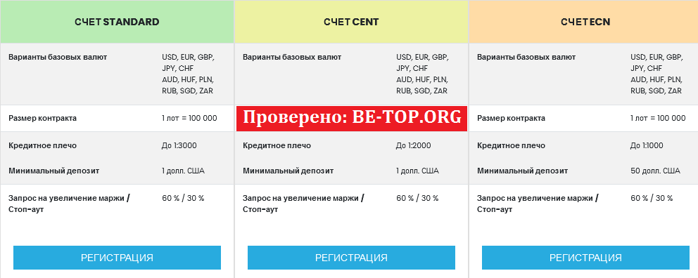 Возможность снять деньги с "Axim Trade" не подтверждена.