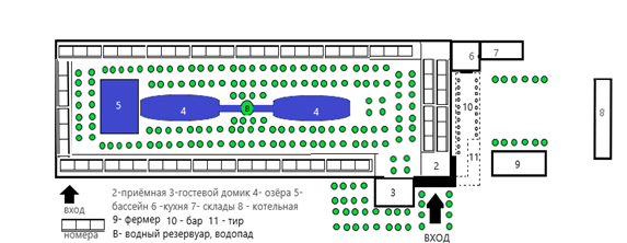 Схема 1 сектора пансионата
