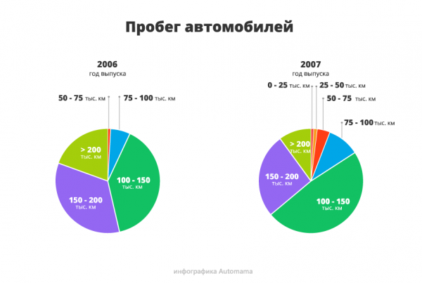 В деревню, в глушь, в Саратов: гид по покупке Chevrolet Niva