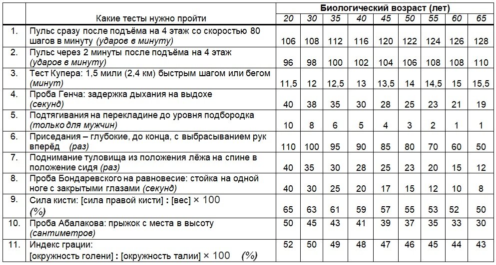 Биологический возраст человека проект Биологический возраст человека проект