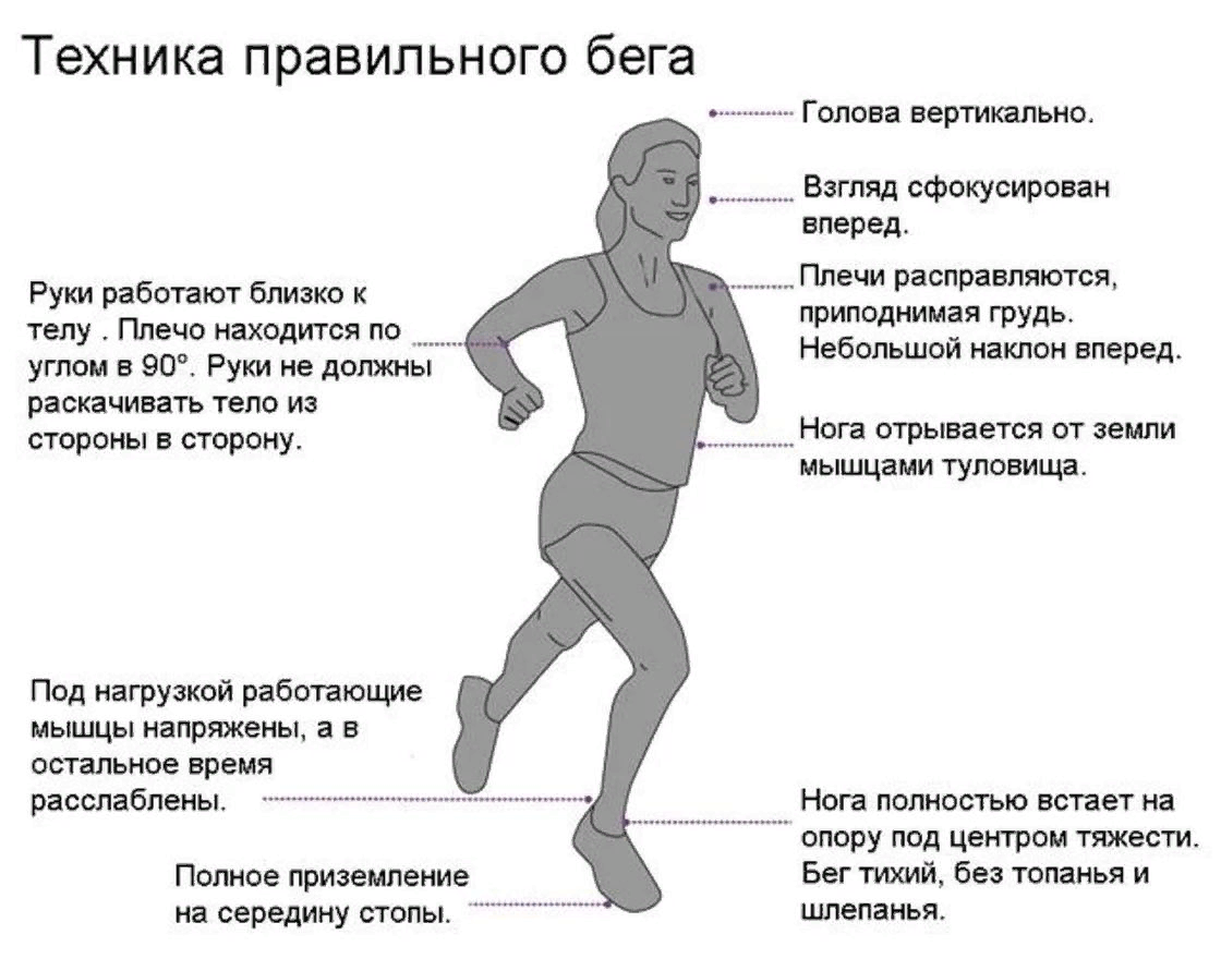 Обратите внимание, что только при такой технике вы сохраните здоровые суставы и вам не придется покидать любимый вид спорта