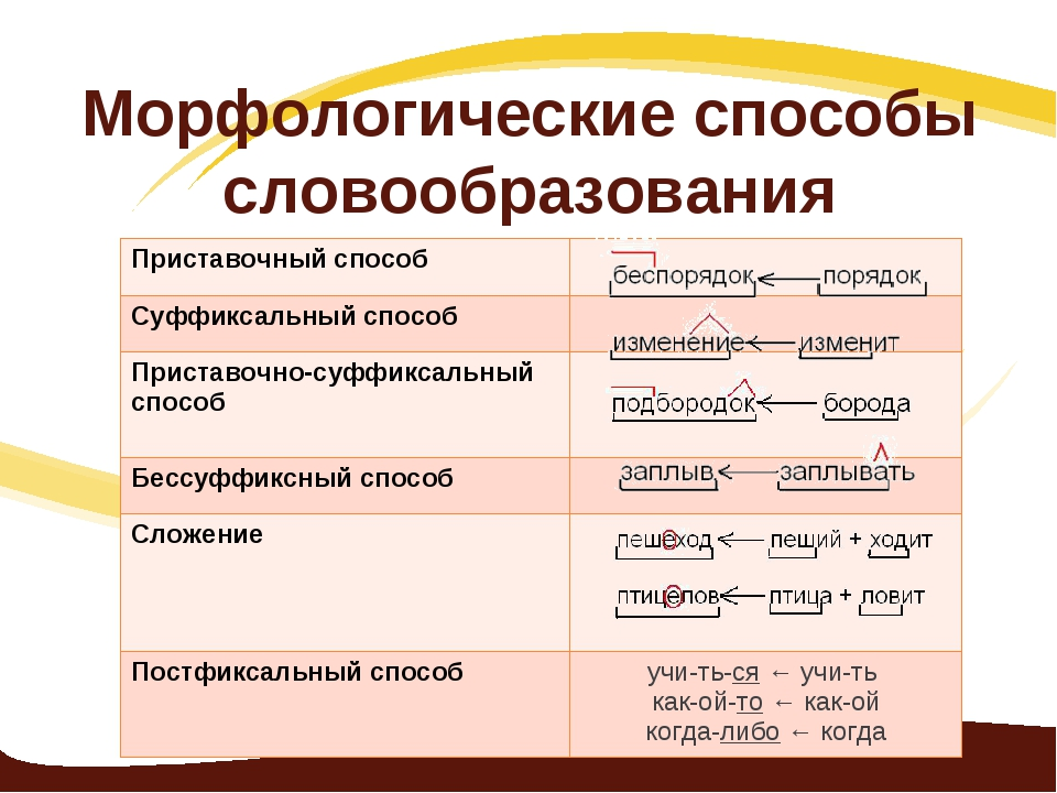 Словообразовательный разбор образец