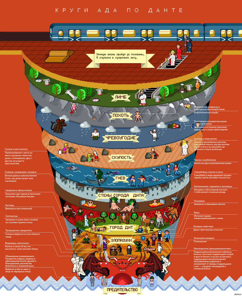 9 кругов ада по Данте. Инфографика
