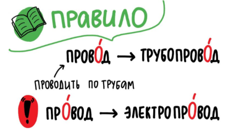 Трубопровод ударение в слове. Ударение в слове трубопровод, трубопровода. Ударение в слове нефтепровод. Куда ударение в слове газопровод.