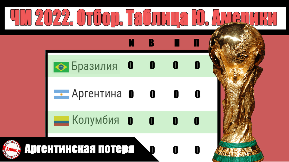 Футбол чемпионат отборочные матчи южная америка
