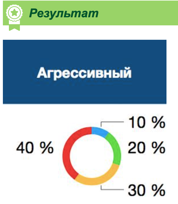 Красный - облигации, желтый - акции, зеленый - валюта, синий - золото.