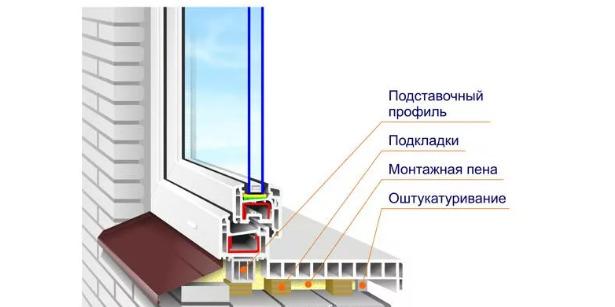 ПОДСТАВОЧНЫЙ ПРОФИЛЬ НА РАЗЛИЧНЫЕ СИСТЕМЫ