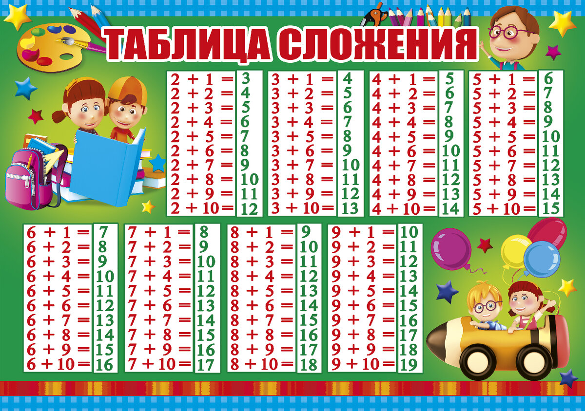 klacc.my1.ru  Таблица сложения  в пределах первого и второго десятка.