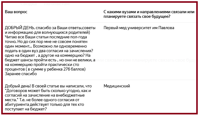 скриншот вопросов