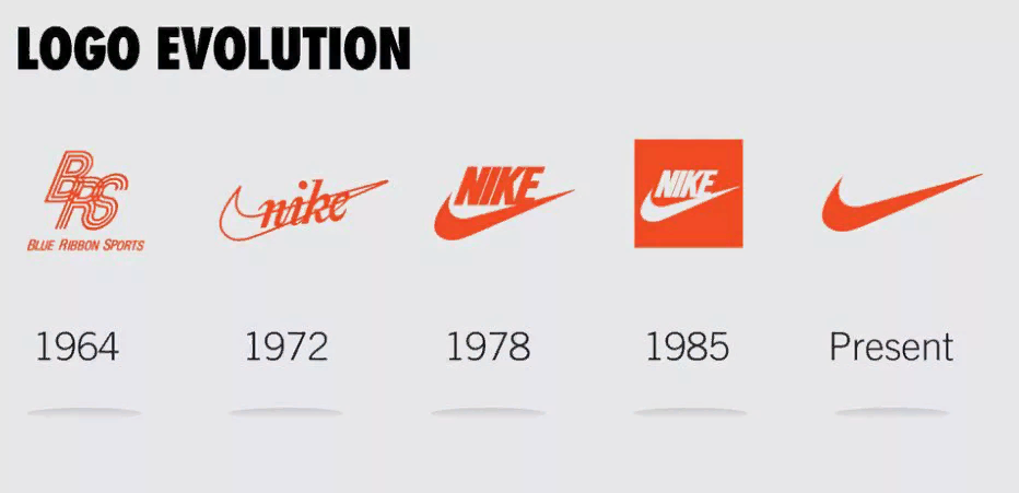 Эволюция логотипа "Nike"
