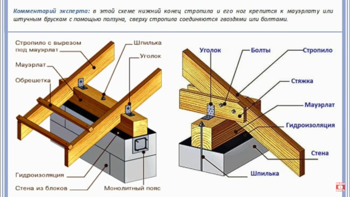 Схема устройство мауэрлата