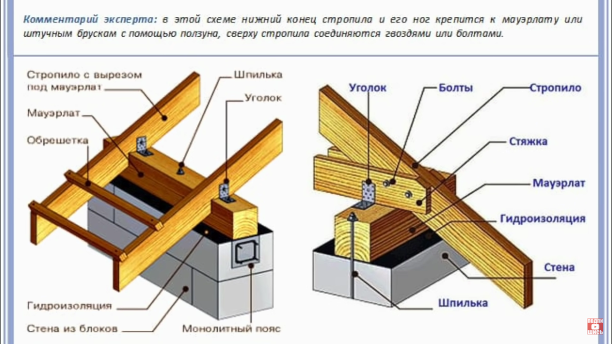 Мауэрлат что это такое фото