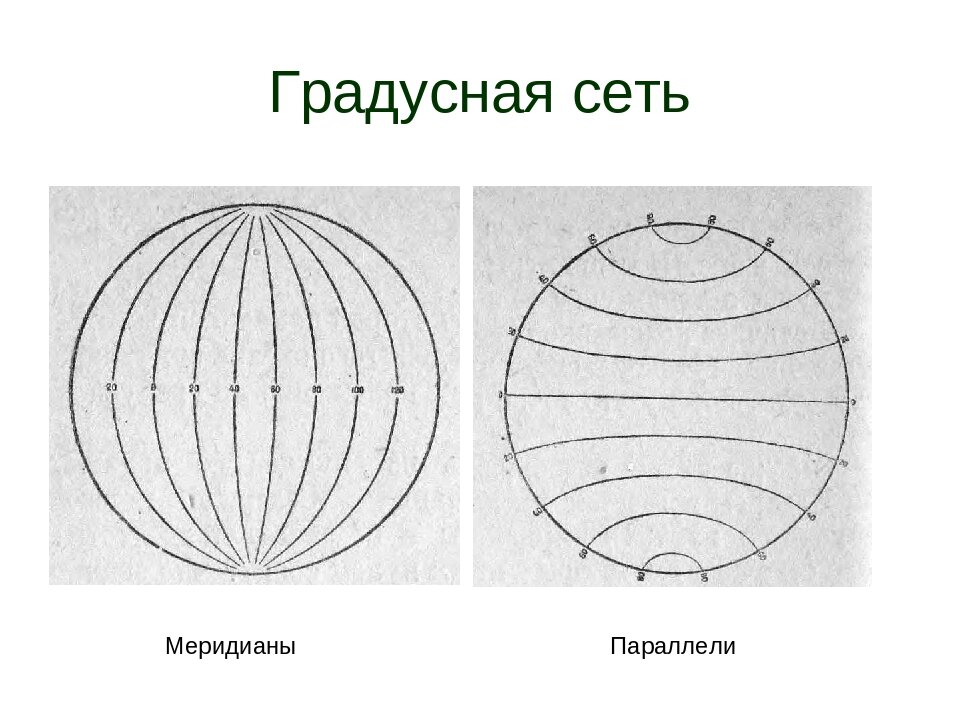 Форма параллелей на карте