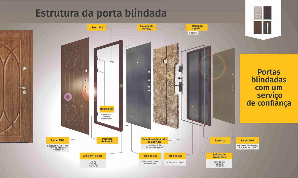 As portas são feitas de material durável e resistente!