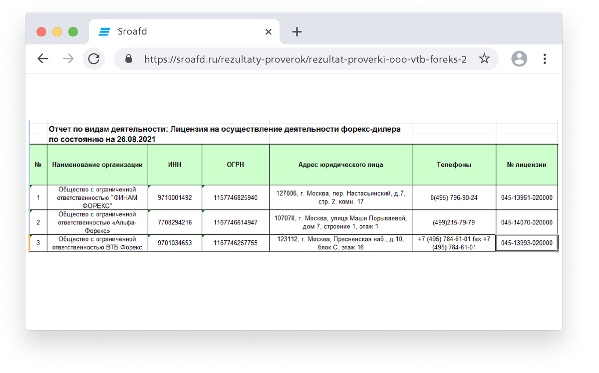 На 21 октября 2021 года в России есть только три форекс-дилера с лицензией Банка России
