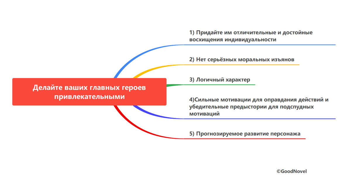 GN Русская Редакция-ДГ 