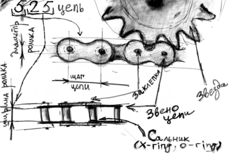 Как определить цепь. Как определить размер мотоциклетной цепи. Шаг цепи мотоцикла. Как измерить шаг цепи. Шаг цепи как определить.