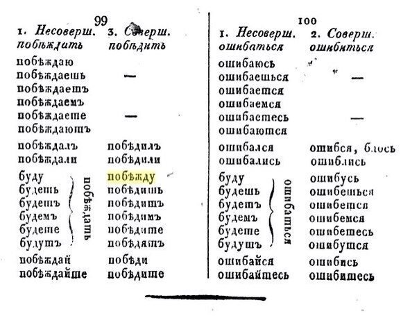 «Пространная русская грамматика» Греча (1830)