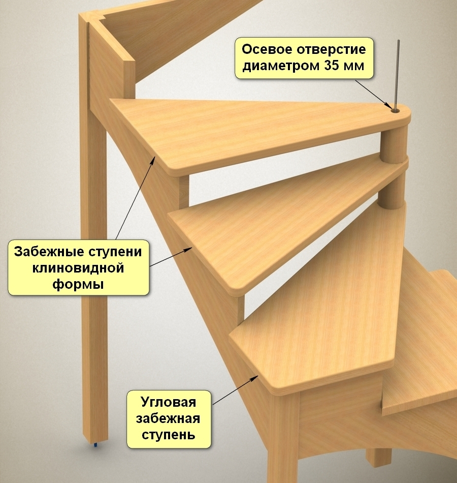 Забежная лестница - как своими руками собрать и установить забежную дестницу