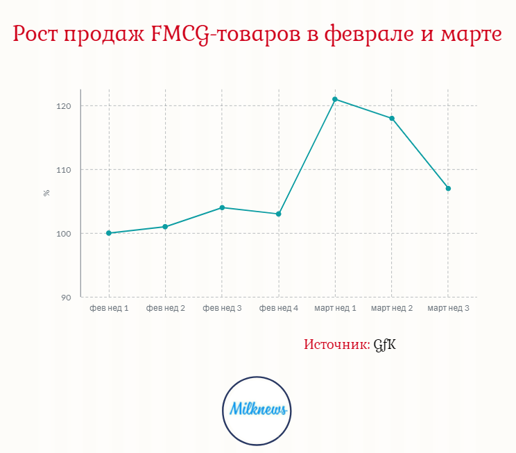 Кризис роста после года. Кризис роста. График хребтов кризиса и роста.