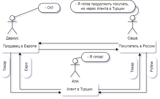 Схема легального обхода западных санкций