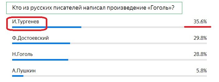 Правильный ответ - Тургенев
