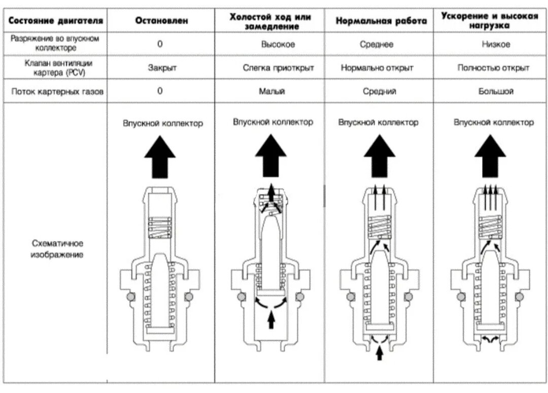 Пример работы данного клапана
