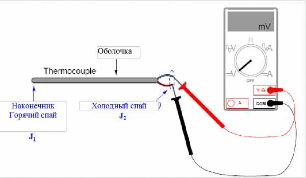 Китайская газовая колонка ремонт