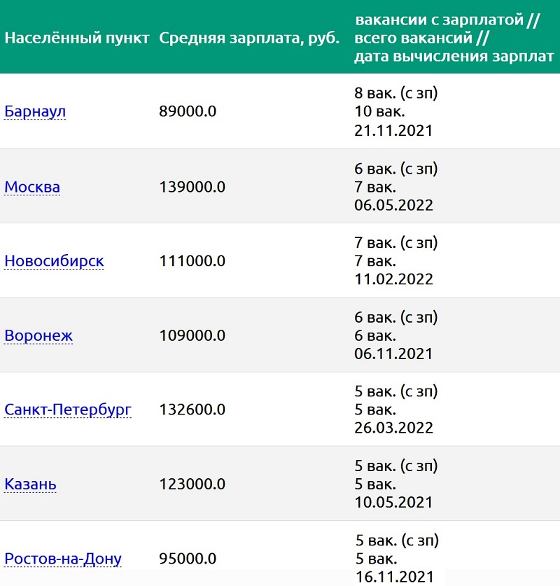 заработная плата дальнобойщика. сколько зарабатывают дальнобойщики в сша. сколько зарабатывают дальнобойщики в сша. зарплата дальнобойщика. сколько зарабатывают дальнобойщики в сша.