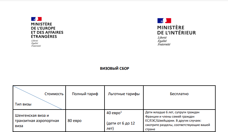 *Информация взята с официального сайта Визового центра Франции https://france-visas.gouv.fr/ru/web/france-visas/visa-application-guidelines
