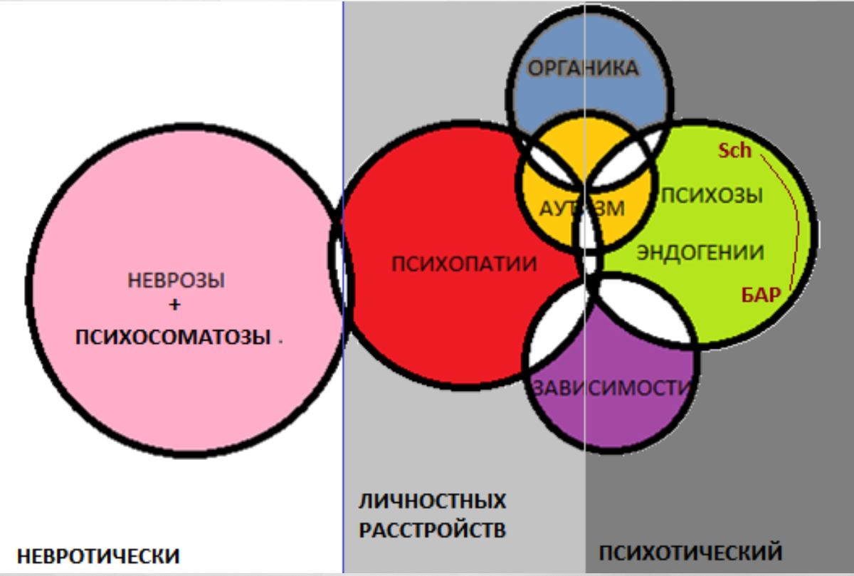 Схема в психиатрии